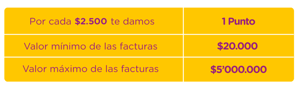 1 punto por cada $2500 pesos